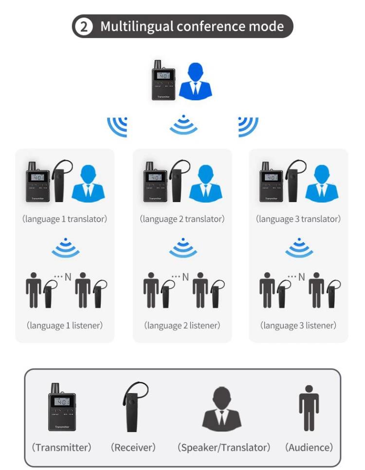 Wireless Audio Tour Guide System 2 نظام دليل جولة صوتية لاسلكية(图10)