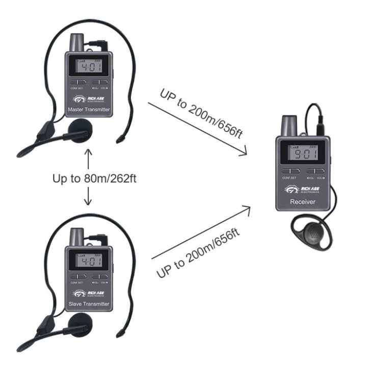 Audio Wireless Tour Guide System Transmission Distance أفضل نظام دليل جولة لاسلكية صوتية(图2)